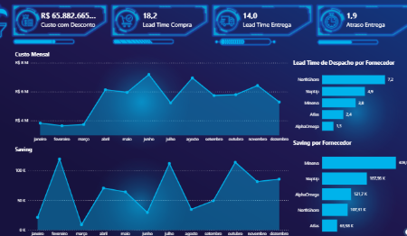 Preview do Dashboard Compras