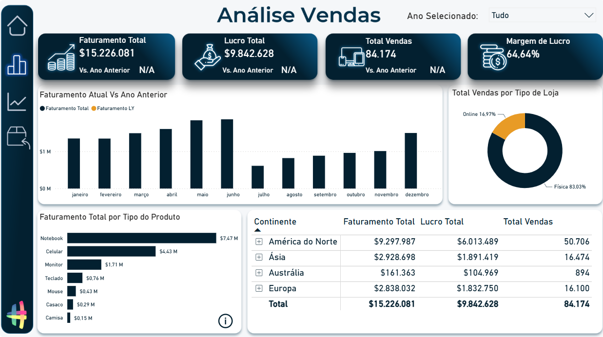Preview do Dashboard Vendas