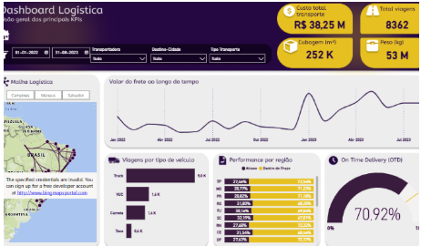 Preview do Dashboard Logística